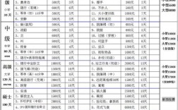 宠物指令训练价格多少，宠物指令训练价格多少钱