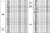 宠物汽运价格查询，宠物汽运价格查询表