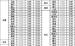 宠物汽运价格查询，宠物汽运价格查询表