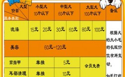 日本宠物官网价格:日本宠物官网价格查询表