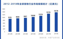 西安宠物市场疫情:西安宠物市场价格