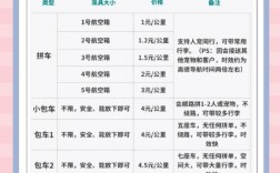 平凉宠物托运价格:宠物托运多少钱一公斤