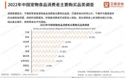 宠物零食市场调查报告，宠物零食市场调查报告范文