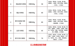 网上购买宠物零食价格:网上购买宠物零食价格怎么算