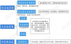 宠物用品销售经理:宠物产品销售