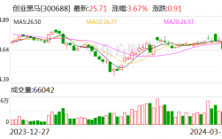 创业黑马发布2024黑马AI培训战略