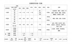 安吉宠物酒店温泉价格，安吉宠物酒店温泉价格表