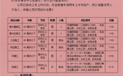 潍坊宠物市场招聘信息，潍坊宠物市场招聘信息最新