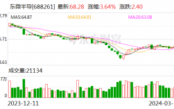 东微半导：公司近日搬迁至新办公地址