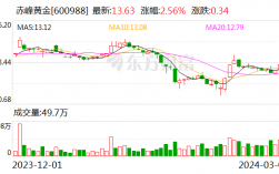 赤峰黄金与厦门钨业合资公司拟逾亿元收购老挝稀土资产