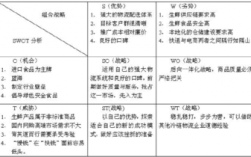 宠物用品swot:宠物用品批发进货渠道