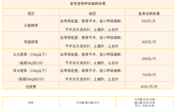 宠物狂犬疫苗价格2021，宠物狂犬疫苗价格2021年