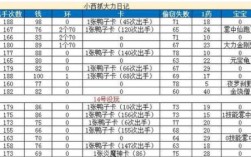 梦幻宠物进阶价格多少:梦幻西游宠物进阶技能详解