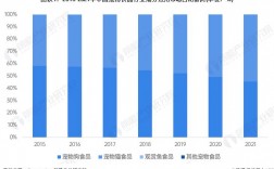 宠物市场经济排名，宠物市场经济排名前十