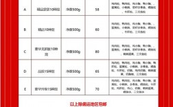 上海手工宠物零食价格多少，上海手工宠物零食价格多少钱一个