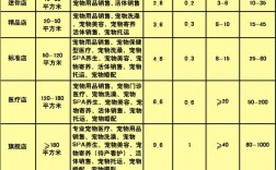 汉阳宠物学校价格:武汉宠物学校培训价格表