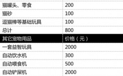 宠物盒价格表，宠物盒价格表图片大全