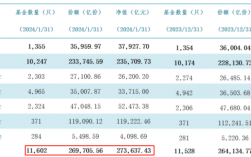 最新！公募基金总规模披露 股票基金逆市获得616亿份申购