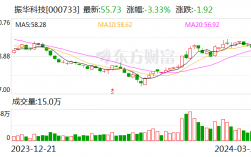 振华科技：公司模块电源等产品已应用于低空飞行领域