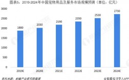 宠物用品研究目的:宠物用品目标市场分析