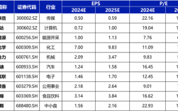 国海策略：价值搭台、成长唱戏（附3月十大金股）