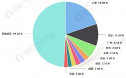 19年宠物市场:宠物市场2020