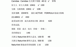 宠物市场耗材清单:宠物用品成本价格