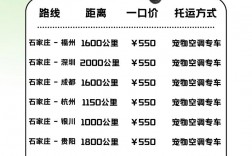 正宗宠物托运价格，正宗宠物托运价格表