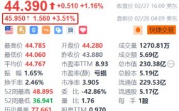 eBay盘前涨3.5% Q4业绩超预期 宣布20亿美元股票回购计划