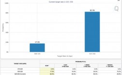 不要跟美联储作对？市场降息预期大幅走低 接近美联储指引