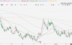 希尔威(SVM.US)收涨2.52%，收盘价创逾3个月新高，受益金银价格持续走强