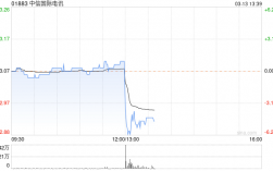 中信国际电讯将于6月13日派发末期股息每股19.3港仙