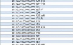 宠物零食税收分类编码，宠物零食税收分类编码是什么