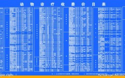 国外宠物急诊价格多少，国外宠物急诊价格多少钱