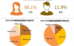 残疾宠物用品市场，残疾宠物用品市场分析