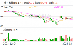 金开新能子公司签署战略合作框架协议 布局绿色算力