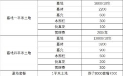 上饶宠物墓地价格，上饶宠物墓地价格表