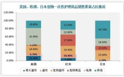 宠物用品发展历史:宠物用品趋势