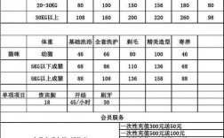 涟水宠物诊所价格查询，涟水宠物诊所价格查询表