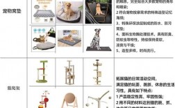 宠物用品公司产品，宠物用品公司产品优势