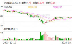 天融信：公司2023年年度报告已预约于2024年4月20日披露