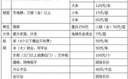 深圳宠物搬家费用价格，深圳宠物搬家费用价格表