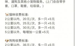 遂宁宠物上门寄养价格多少:遂宁宠物上门寄养价格多少钱一个月