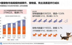 宠物市场商机大全:宠物市场还有什么商机