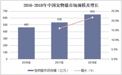 猫宠物市场ppt:宠物市场报告