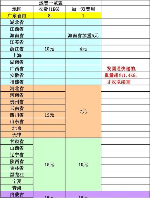 辽宁到浙江宠物运费价格:宠物托运辽宁到吉林多少钱