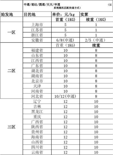 辽宁到浙江宠物运费价格:宠物托运辽宁到吉林多少钱