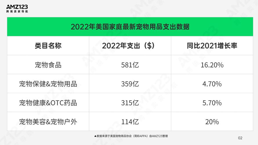 亚马逊宠物市场在哪里:亚马逊宠物用品销量排行榜