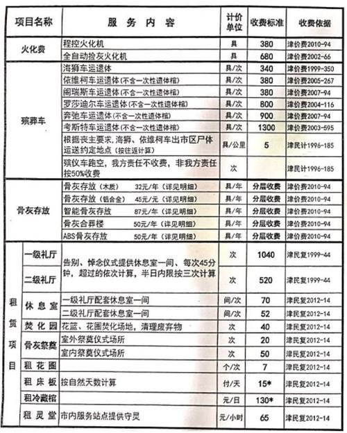 孟津宠物殡葬服务价格:宠物殡仪馆地址