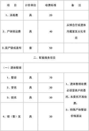 孟津宠物殡葬服务价格:宠物殡仪馆地址